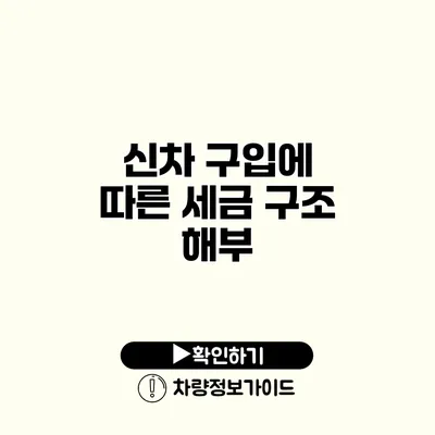 신차 구입에 따른 세금 구조 해부